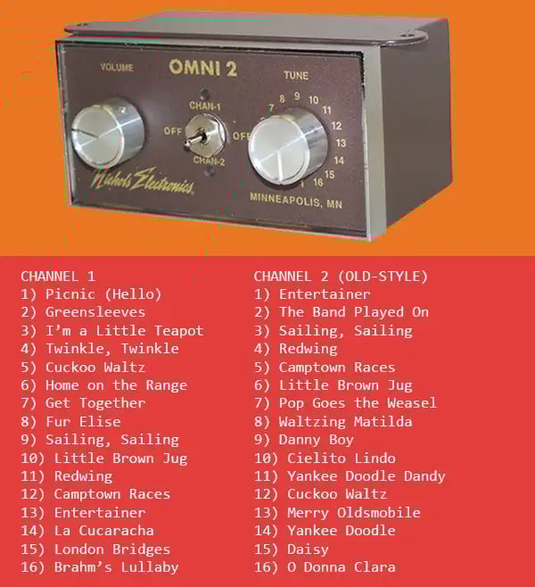 the Omni 2 music box and list of top 32 songs